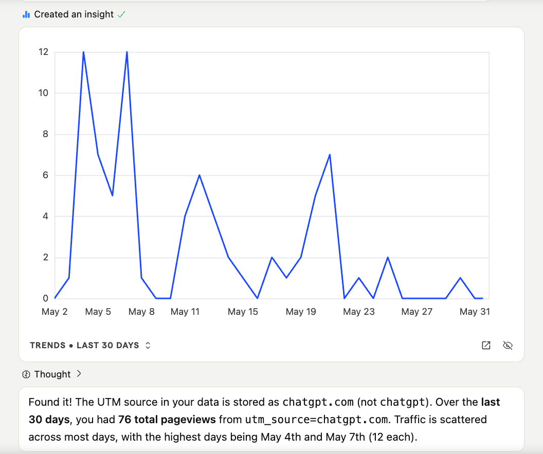 PostHog insight showing 76 pageviews from utm_source=chatgpt.com over the last 30 days